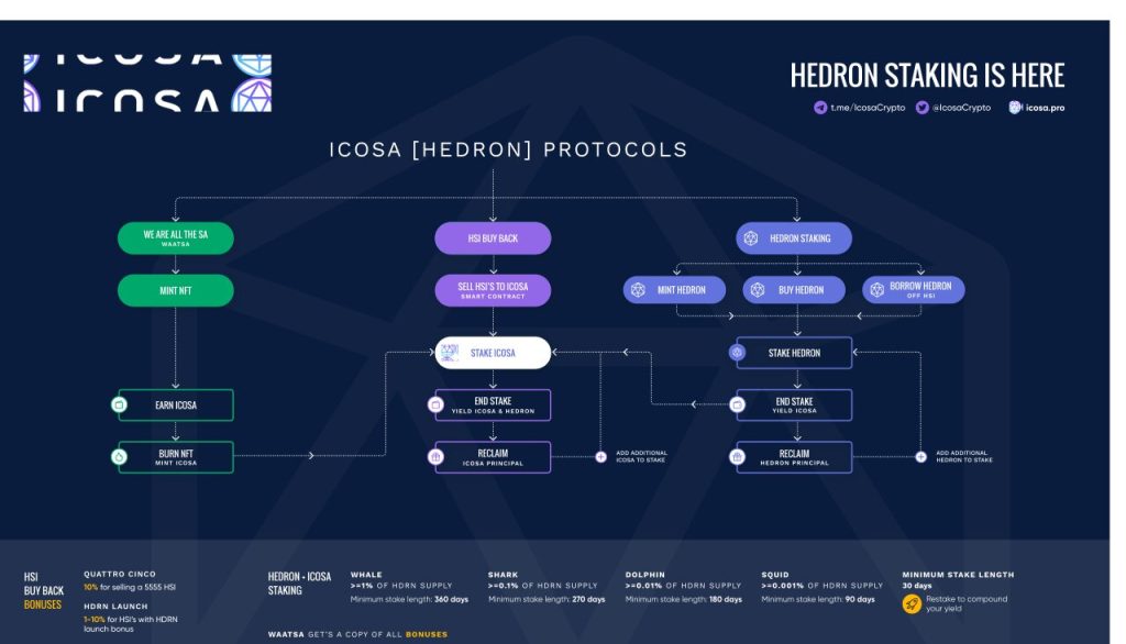 ICOSA (ICSA) Crypto Currency - Click the image to enlarge it - Image from Icosa.pro