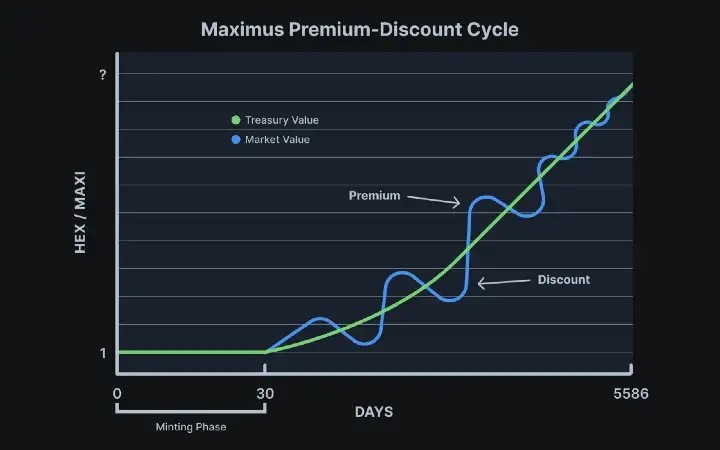 MAXI-Premium-discount-cycle-